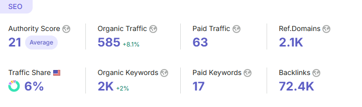 trueblue exhibits stats